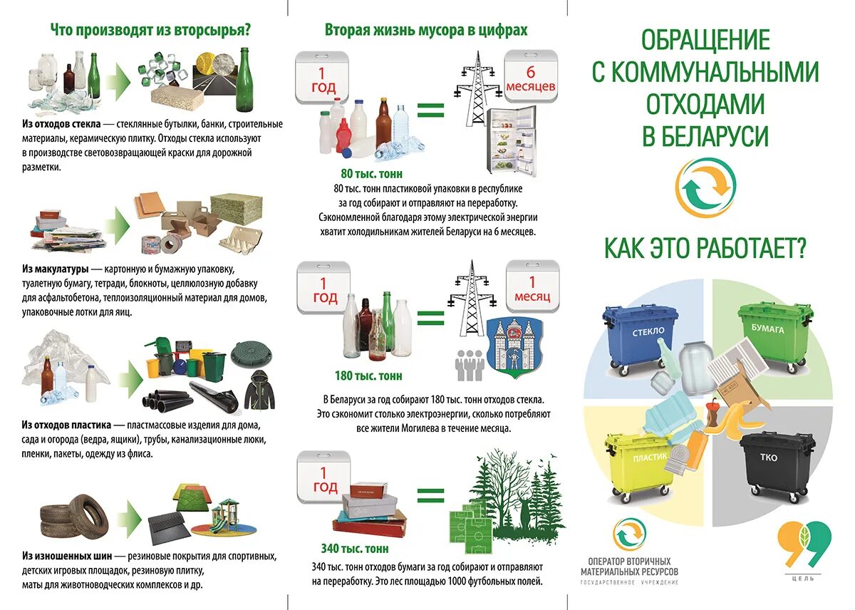 План утилизации. Сортировка пластика для переработки схема. схема сортировки и утилизации мусора. схема раздельного сбора твердых бытовых отходов. раздельный сбор мусора памятка.
