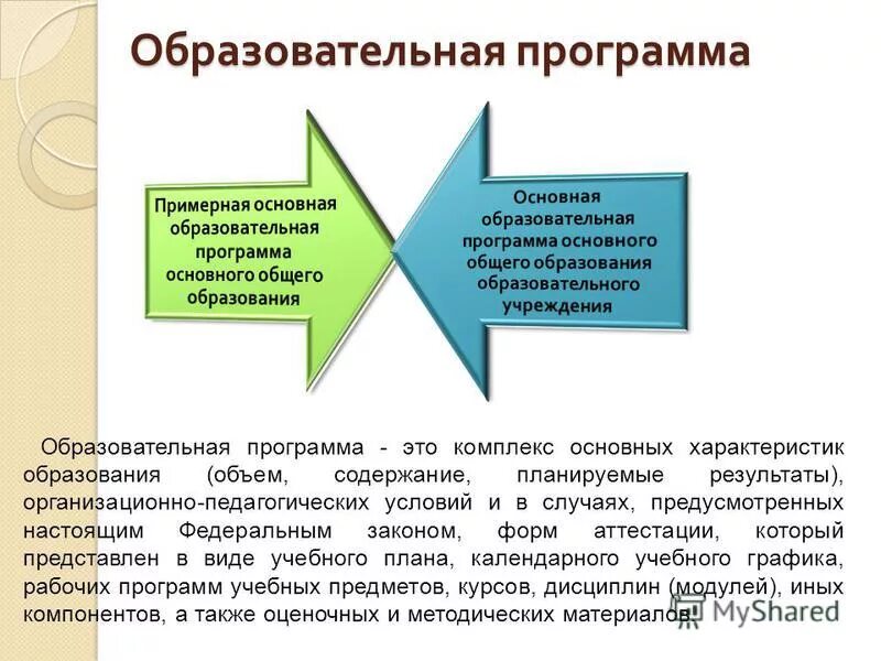 Комплекс основных характеристик образования. Образовательная комплекс основных характеристик образования. Содержание и планируемые результаты представлены. Образовательная комплекс основных характеристик образования. Образовательная комплекс основных характеристик образования.