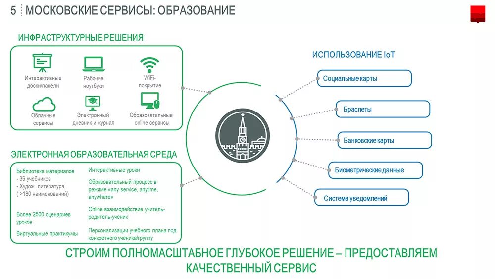 Цифровой сервис библиотеки. Интернет сервисы в образовании. Цифровые сервисы в образовании. Информационные сервисы в образовании.