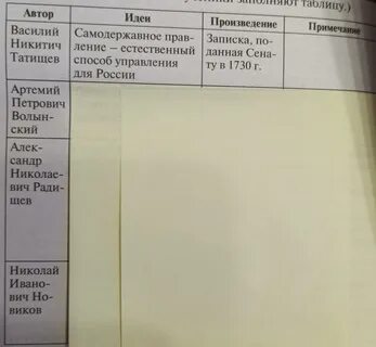 Заполните таблицу общественное движение 9 класс