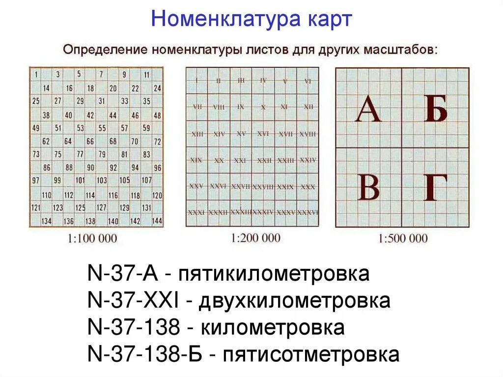 B1 100000 q 1 5. Разграфка и номенклатура топографических карт 1 50000. Номенклатура топографических карт n-37. Номенклатура карты масштаба 1 50000. Номенклатура листа карты.