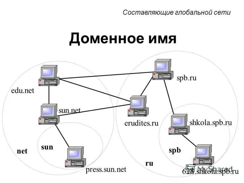 Доменная структура сети предприятия. Схема сети с контроллером домена. Схема локальной сети Active Directory. Схема сети с IP адресацией на предприятии. Доменная система структура