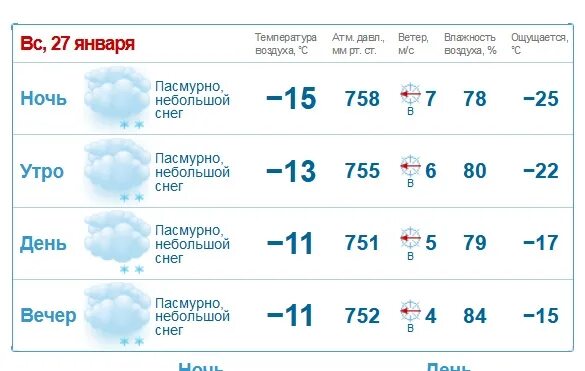 Прогноз погоды на 10 дней в серпухове. Погода в Серпухове. Погода в Серпухове на неделю. Погода в Бузулуке на завтра. Серпухов pogoda.