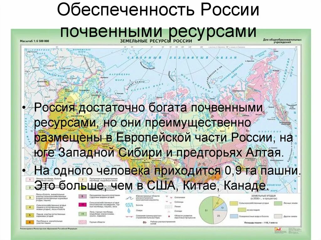 Обеспеченность почвенными ресурсами. Почвенные ресурсы ресурсы обеспеченность. Почвенные ресурсы центральной России обеспеченность. Почвенные ресурсы европейского севера России.