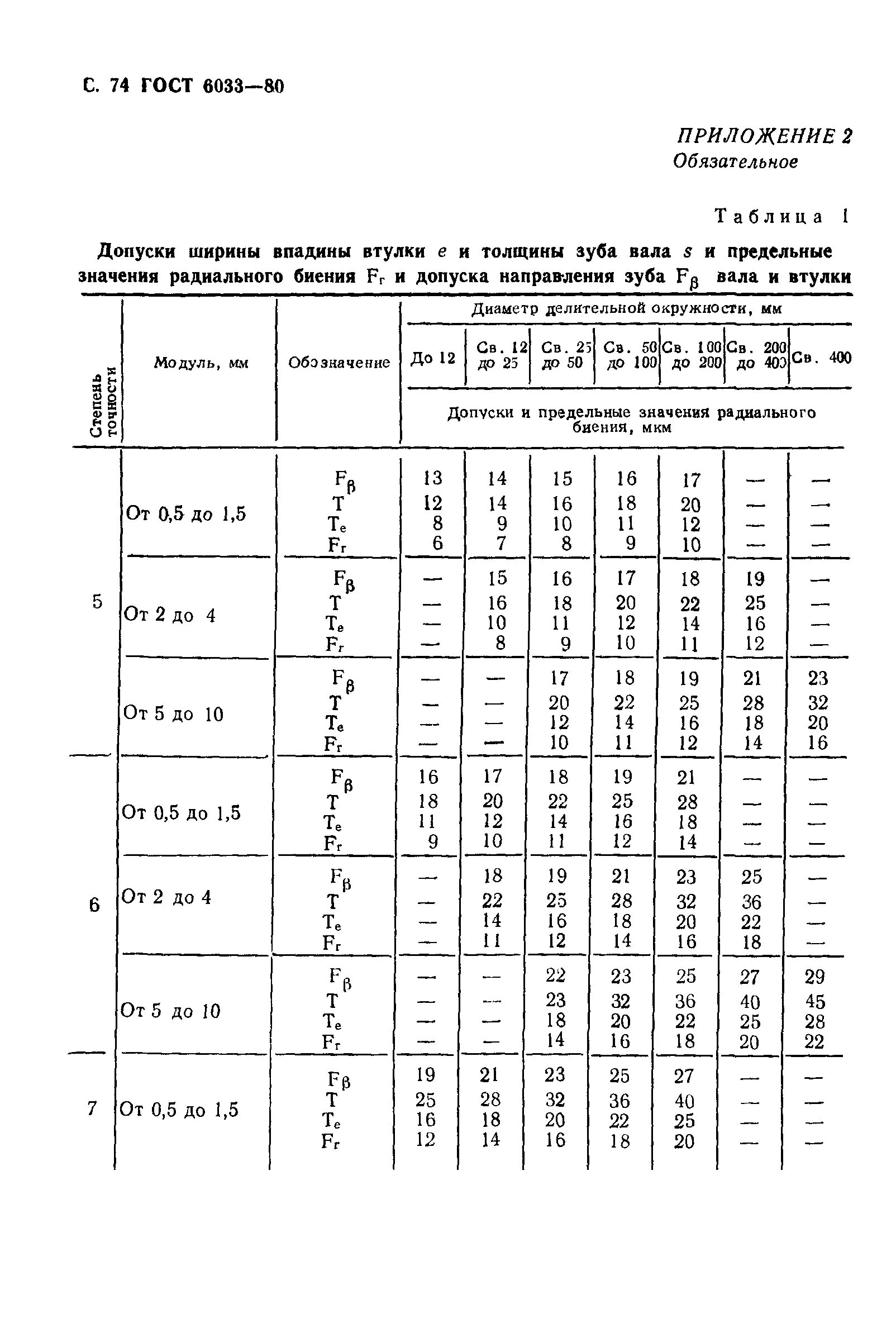 Шлицевое соединение ГОСТ ГОСТ 6033-80. Шлицевые соединения 30 градусов. Фреза для эвольвентных шлицев ГОСТ 6033-80. ГОСТ 6033-80 соединение шлицевое эвольвентное.