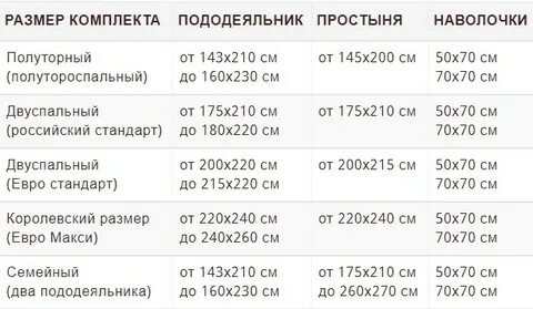 Размер пододеяльника на 1.5 спальное одеяло