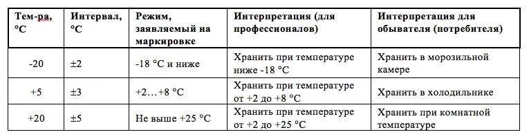 Температурный режим холодильника. Температура в холодильнике для хранения медикаментов. Температурный режим в холодильнике для хранения. Холодильники в аптеке температурный режим.