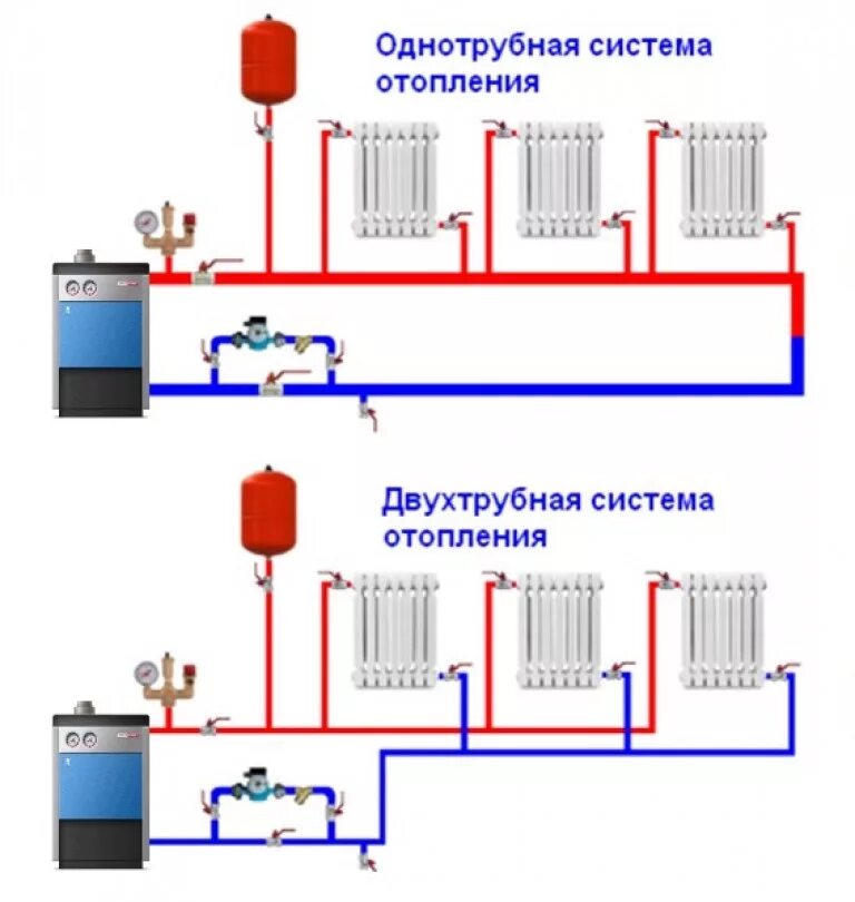 Схема соединения системы отопления от котла с насосом. Схема подключения котла отопления в частном доме с насосом. Схема однотрубной системы отопления с электрическим котлом. Схема установки насос в однотрубной системе отопления.