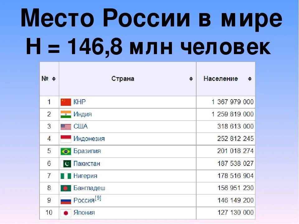 Крупная страна с большой численностью населения