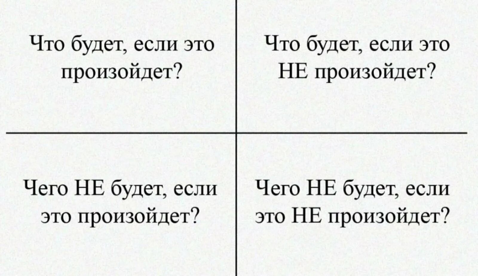 Что произойдет в личной жизни. Техника принятия решений квадрат Декарта. Таблица Декарта для принятия решений. Матрица Декарта для принятия решений. 4 Вопроса для принятия решения квадрат.