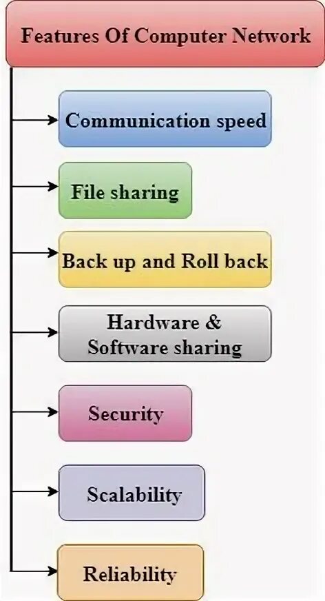 What are the main features. What are the main features