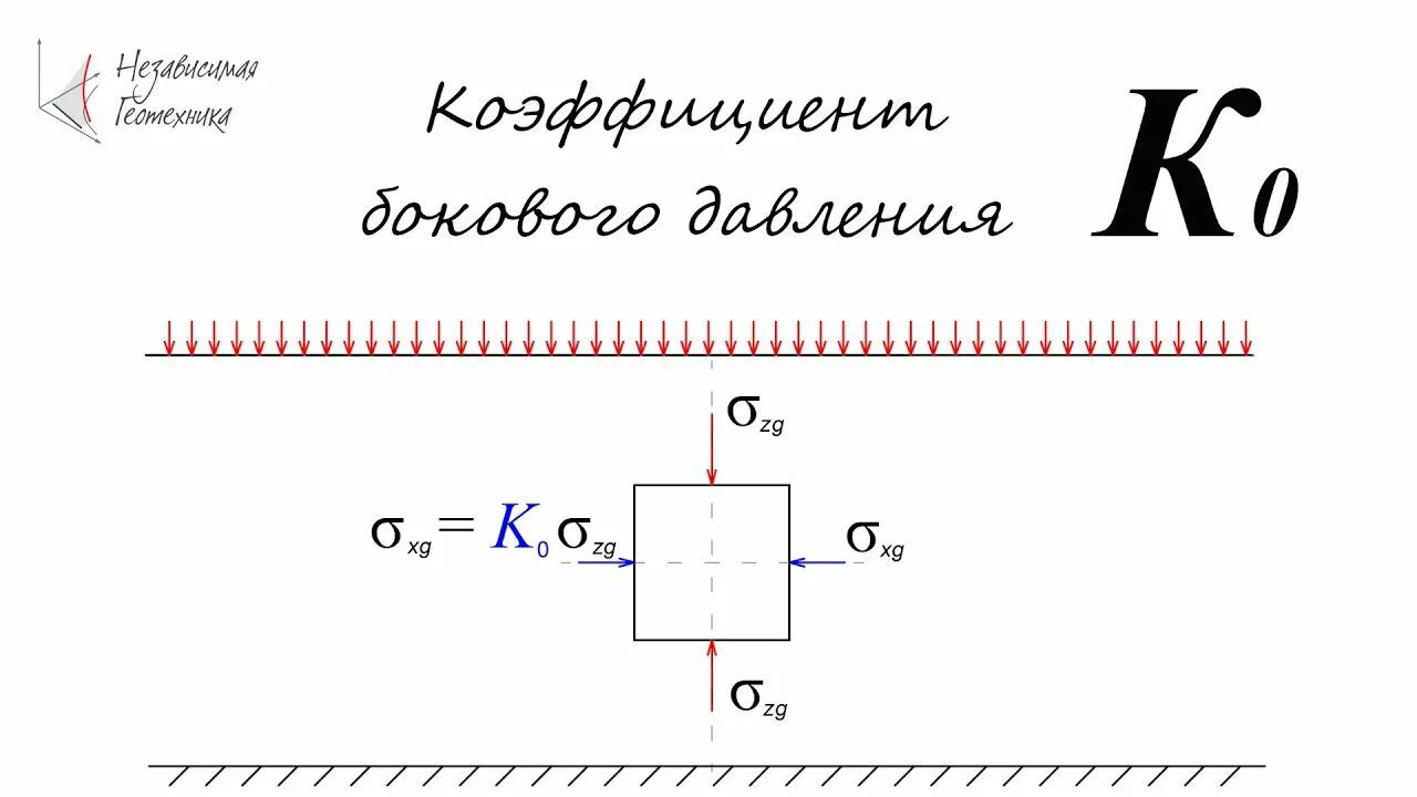Коэффициент бокового давления грунта. Коэффициент бокового давления. боковое давление грунта формула. коэффициент бокового давления грунта формула.