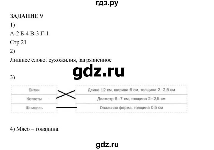 Задания по пр текстам. Гдз технология 6 класс. Гдз по технологии 6 класс Глозман. Гдз по технологии 6 класс Тищенко синица. Гдз по технологии 6 класс синица 42.пр.задание.