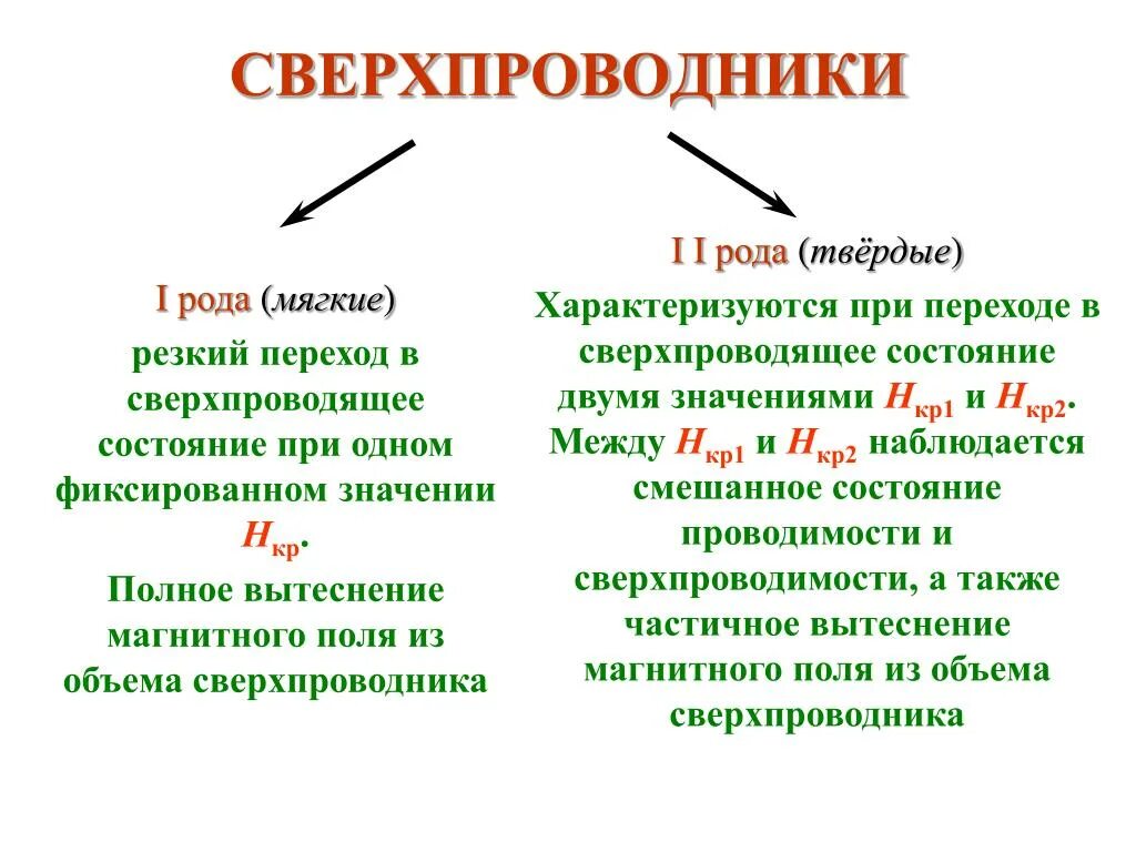 После первого рода. Сверхпроводники 2 рода список. Сверхпроводники примеры. Сверхпроводящие материалы примеры. Сверхпроводимость примеры.