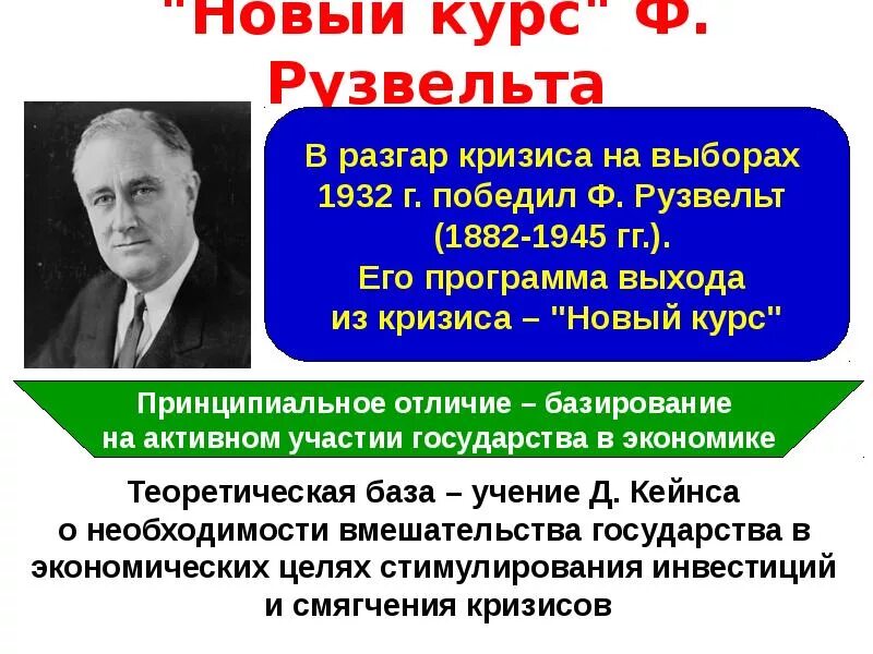 Суть курса рузвельта. Новый курс Рузвельта. Программа нового курса Рузвельта. Экономические реформы Рузвельта. Новый курс ф Рузвельта в США.