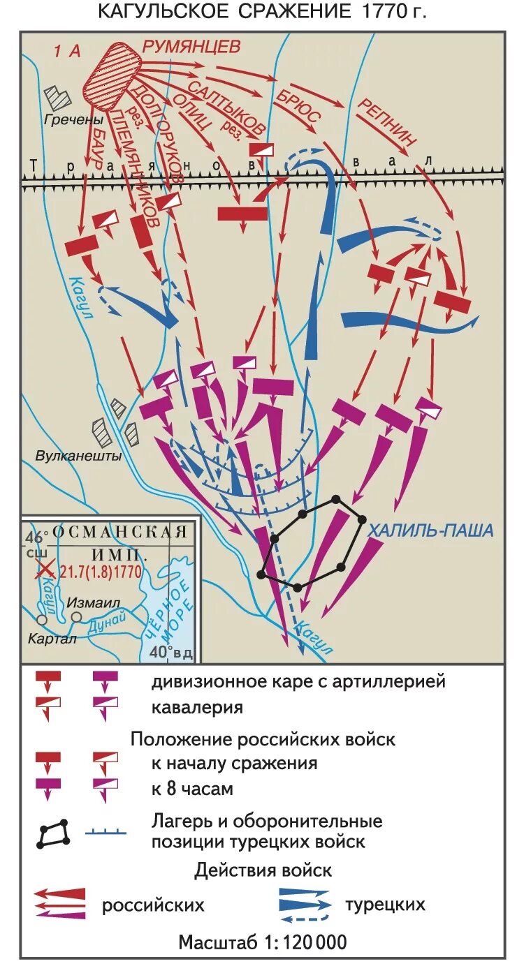 Битва при ларге год. Сражение на реке кагул карта. битва 1770 год на реке кагул. сражения на р. ларга и кагул. битва на реке кагул карта.