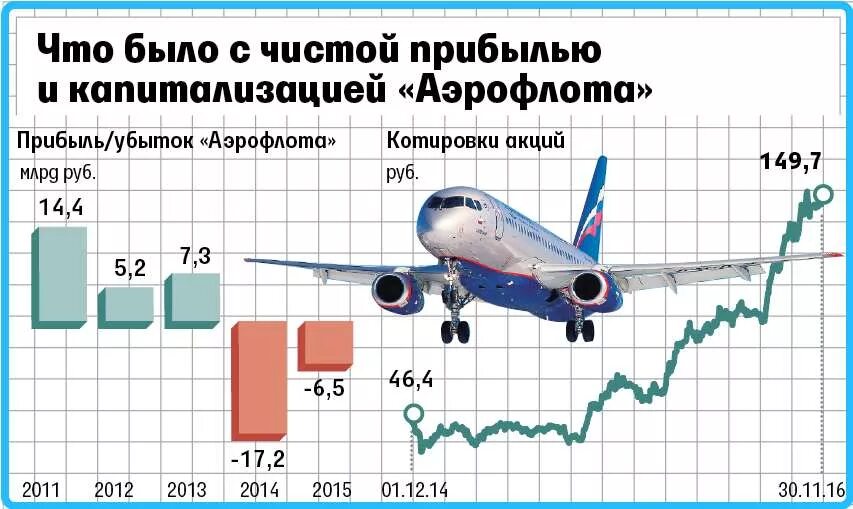 Компании принадлежащие аэрофлоту