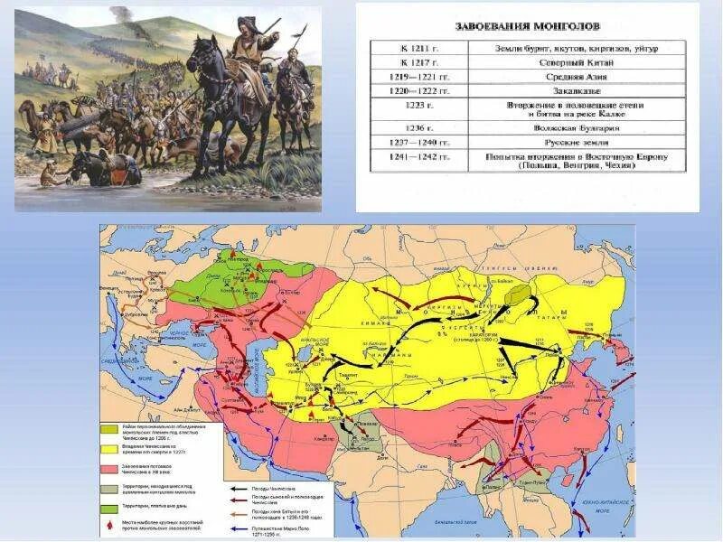 Государства которые были завоеваны татаро монголами. Татаро монгольские завоевания. Завоевание татаро-монголами Руси карта. Завоевания татаро-монголов карта. Монголо-татарское иго карта.