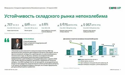 Аналитик рынка коммерческой недвижимости