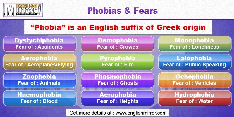 Fears lesson. Types of Phobias. Fears and Phobias презентация. Виды фобий на английском. Types of Fears.