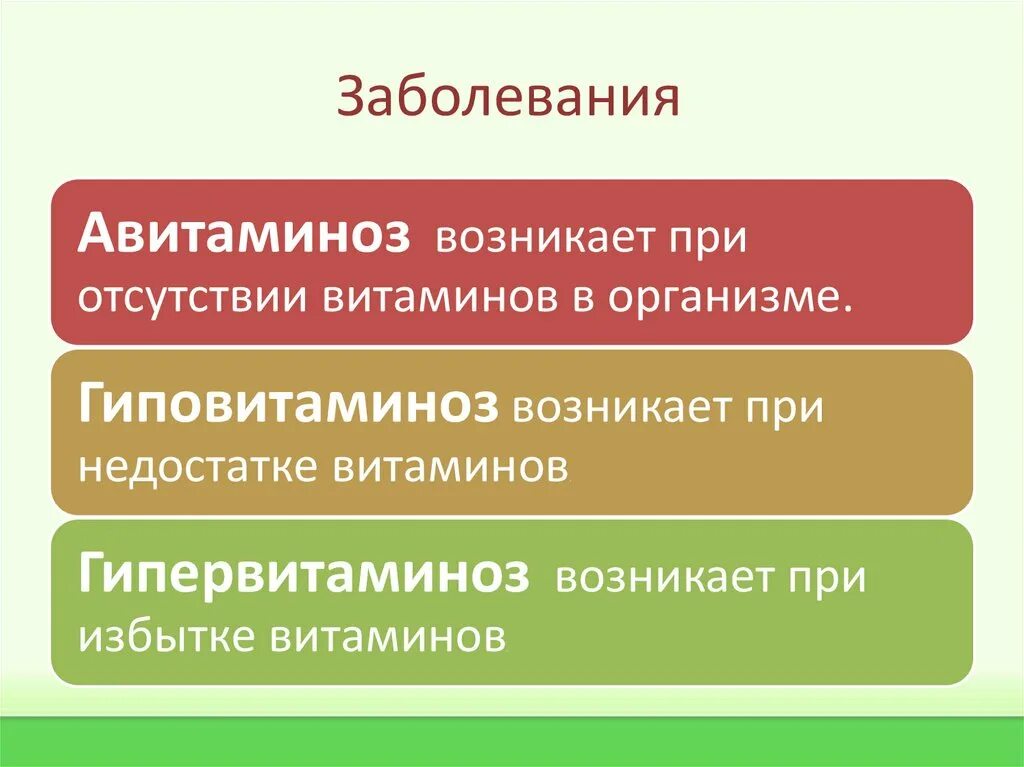 Авитоминоз гиповитамин гипервита. Авитаминоз и гиповитамино. Гиповитаминоз и гипервитаминоз. Заболевания развивающиеся при недостатке витаминов.