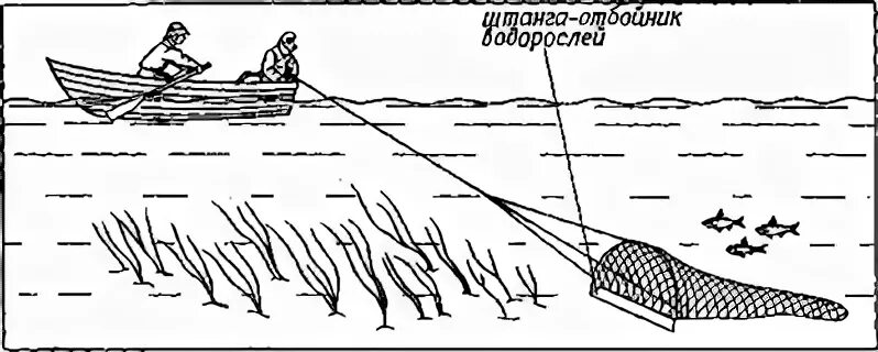 Рыбу ловят неводом падежи. Трал рыболовная снасть. Донный трал драга. Драга Ахан донный трал. Трал рыболовный для лодки.