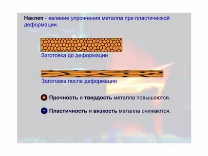 Методы упрочнения металлов
