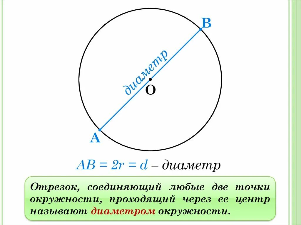 Окружность через п. Диаметр окружности. Diaemetr. Что таете диаметр окружности. Окружность и деамиитер.