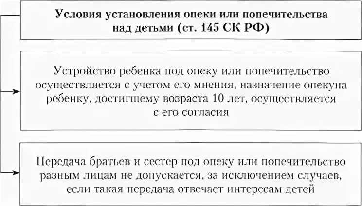 Основания установления опеки и попечительства над детьми. Опека и попечительство установление схема. Опека и попечительство: основания и цели установления, условия. Порядок принятия решения об установлении опеки и попечительства. Второй опекун