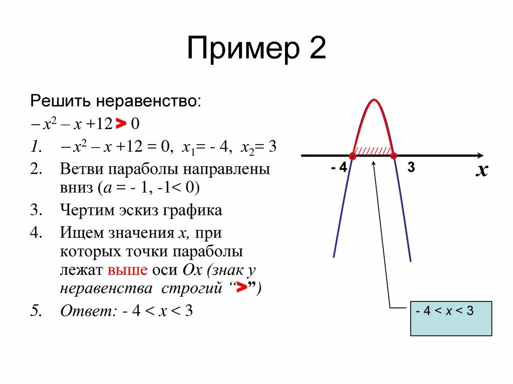 Неравенство квадратичной функции. Решение квадратных неравенств методом параболы. Графический метод решения квадратных неравенств. Алгоритм решения квадратных неравенств графическим методом. Алгоритм решения квадратных неравенств графическим способом.