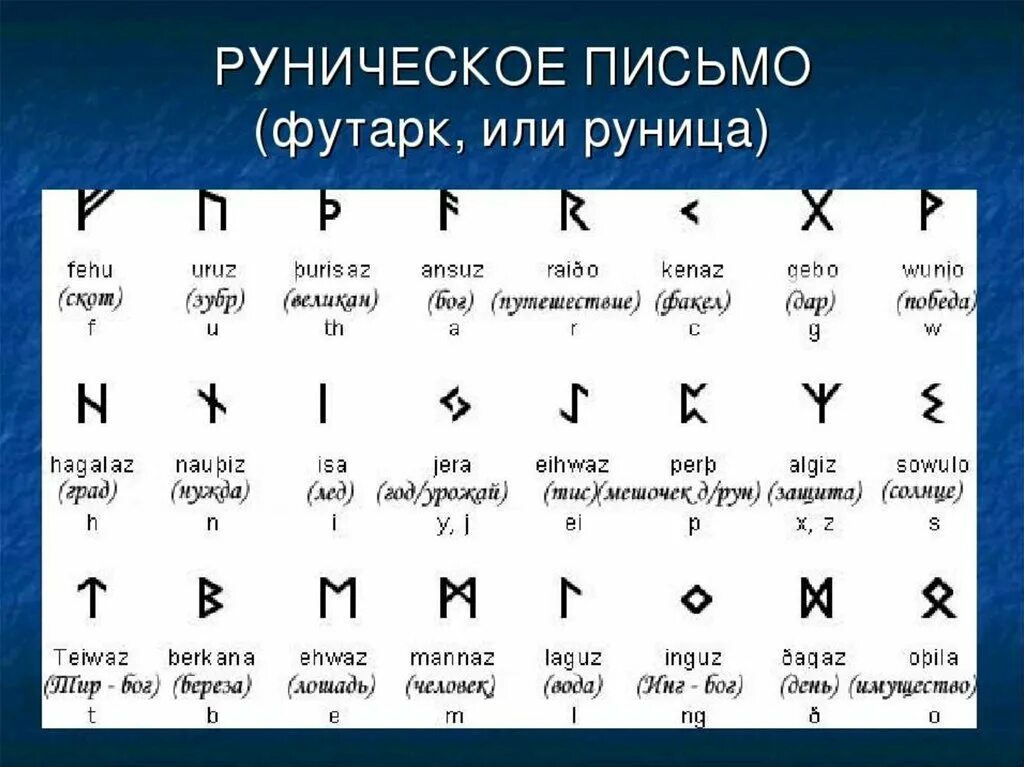 Появление 7 букв. Руническое письмо древних славян алфавит. Руны письменность древних славян. Славянская клинопись руны. Славянские рунические письмена.