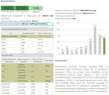 Дивиденды компании в 2023 году