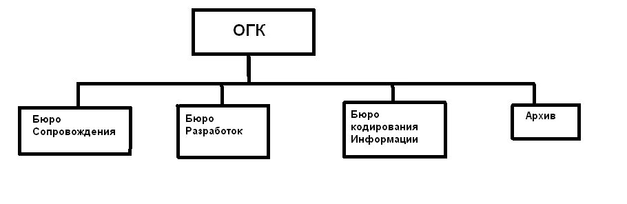 Организационная структура бюро судебно-медицинской экспертизы. Структура подразделений бюро судебно-медицинской экспертизы. Структура бюро. Структура подразделений бюро судебно-медицинской экспертизы. Структурная схема конструкторского подразделения предприятия.