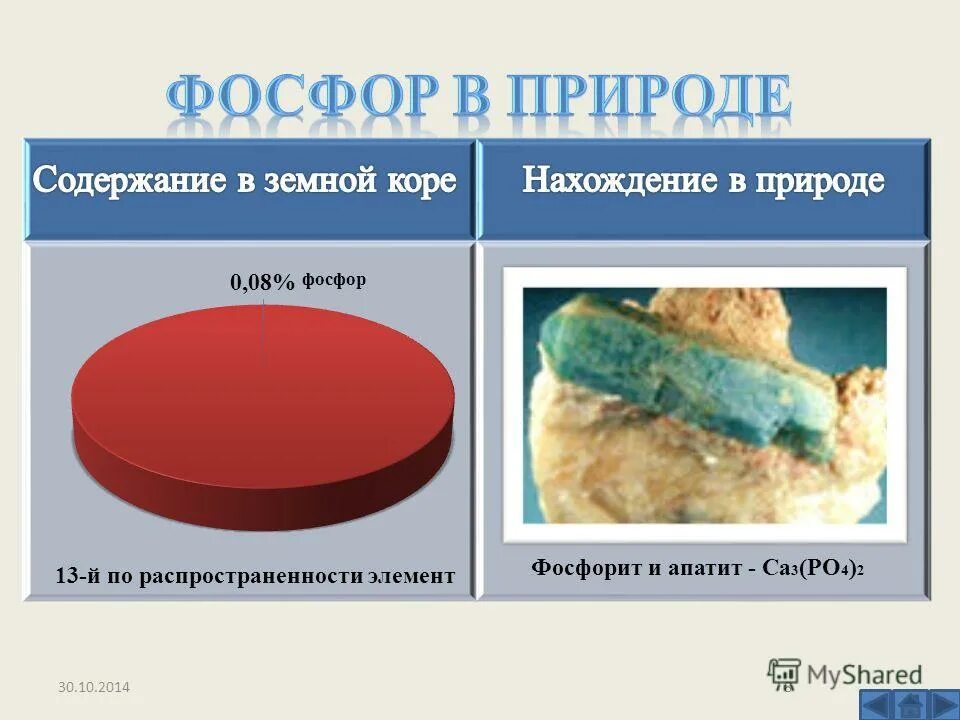 Второй по распространенности элемент