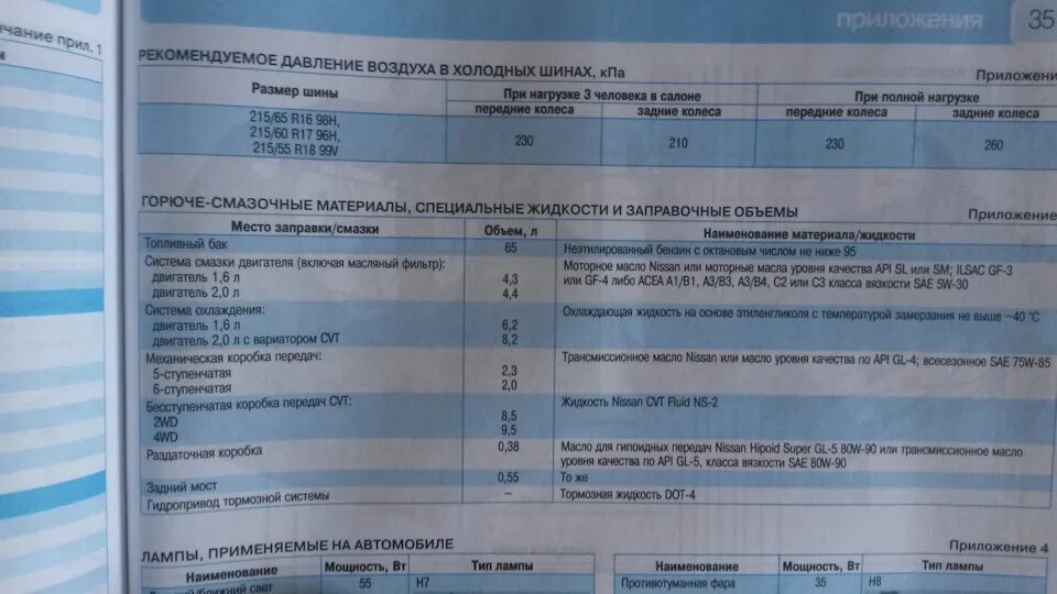 Сколько масла в ниссан. Заправочные данные Ниссан Кашкай. Объем масла в двигателе Nissan Qashqai 2.0. Заправочные емкости Ниссан Кашкай 2.0. Объем масла Ниссан Кашкай 2.0.
