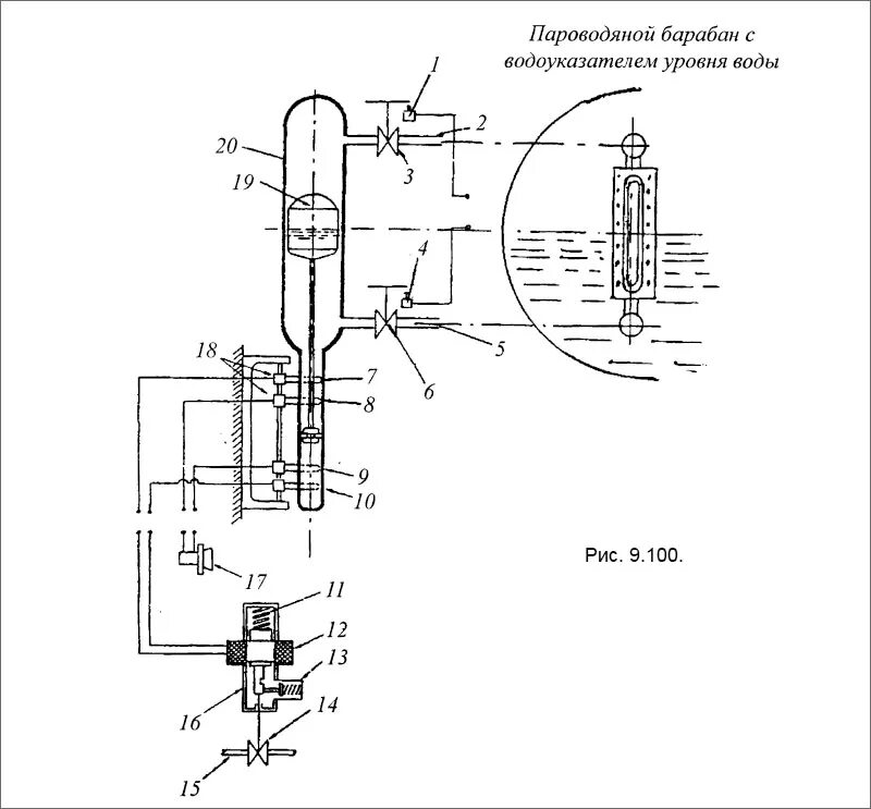 Водоуказательная колонка барабана котла. Водоуказательная колонка для парового котла схема. Водоуказательная колонка для деаэратора. Водоуказательная колонка ГК-100-3. Контроль воды в котле