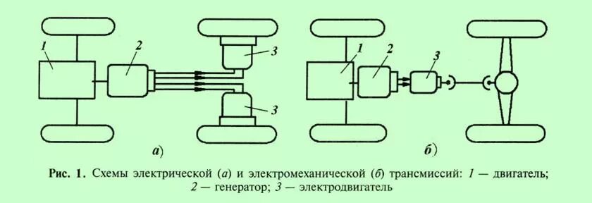 Трансмиссия по характеру изменения крутящего момента. Электромеханическая трансмиссия белаза схема. Назначение механической коробки передач. Трансмиссия 6 класс технология. Схема электрической трансмиссии.