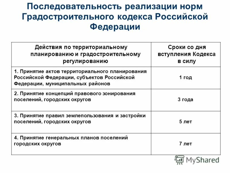профессиональные реализации нормы. формы реализации норм административного права. реализация конституции. относительно-определенные нормы права особенности применения. что такое процесс реализации правовых норм.