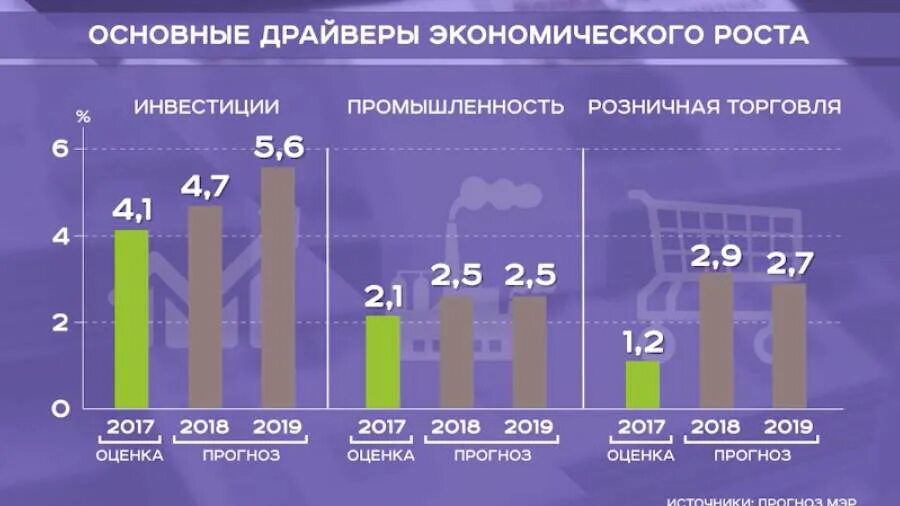 Рост российской промышленности