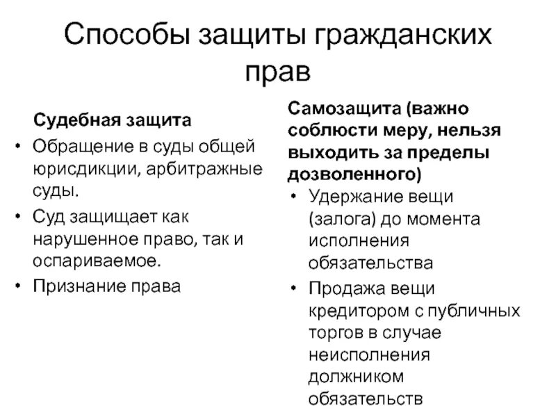 Виды самозащиты гражданских прав. Способы самозащиты гражданских прав. Самозащита гражданских прав пример. Способы самозащиты в гражданском праве. 2 самозащита гражданских прав