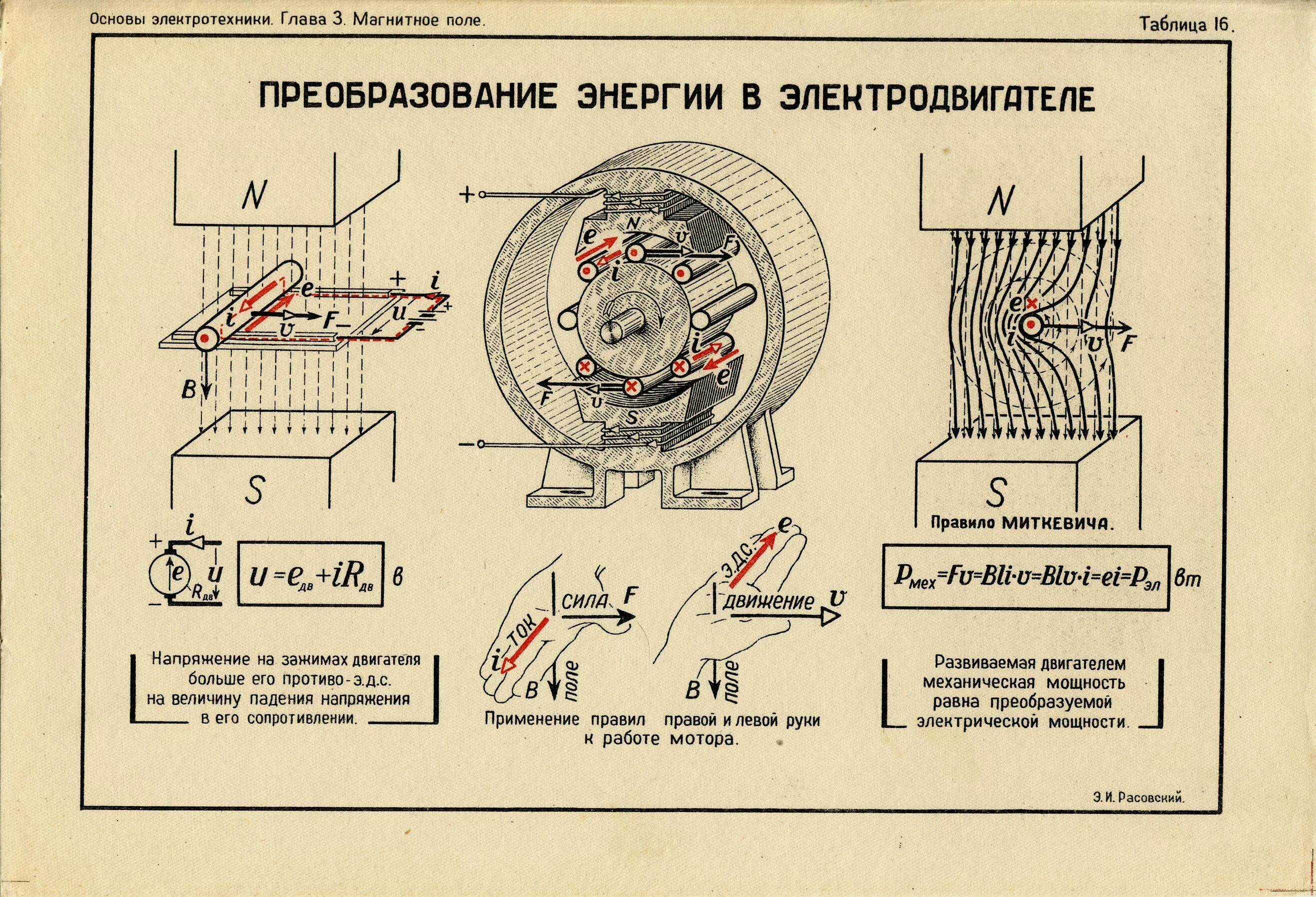 Какие преобразования энергии происходят в электродвигателе. Генератор постоянного тока с электромагнитами схема. Электромагнитный мотор Генератор sxema. Схема электрогенератора переменного тока. Генератор переменного тока схема статор ротор.