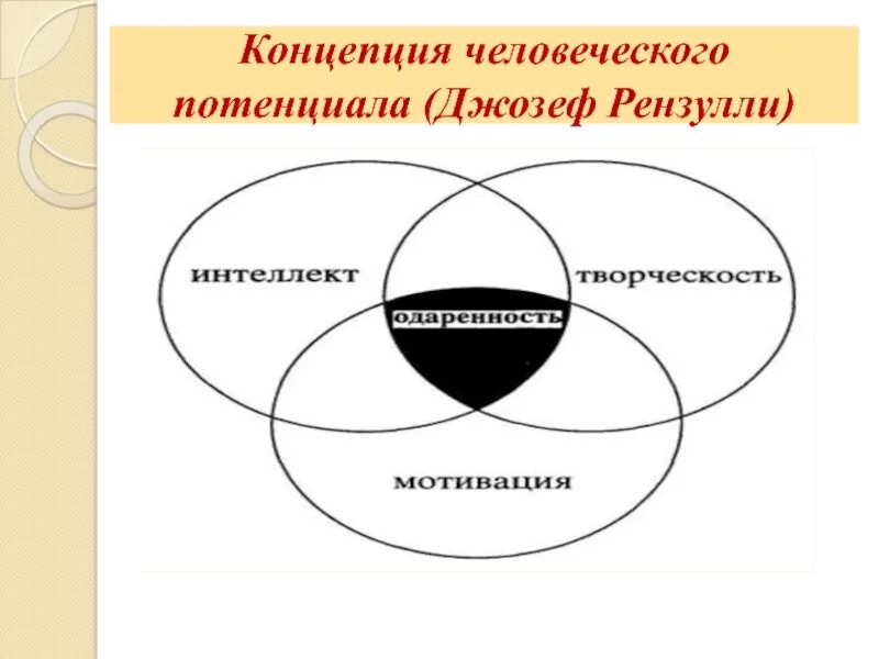 Концепция Дж. Рензулли. Рензулли концепция одаренности. Трехкольцевая модель одаренности Дж Рензулли. Дж рензулли