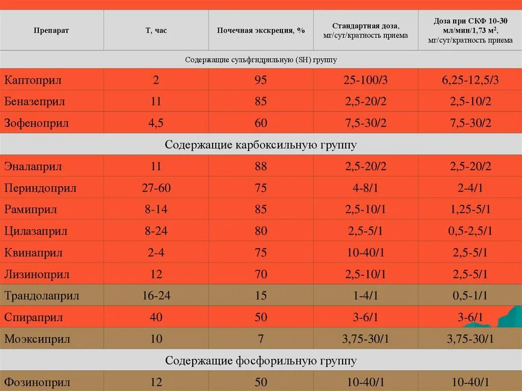 Менее 30 мл мин