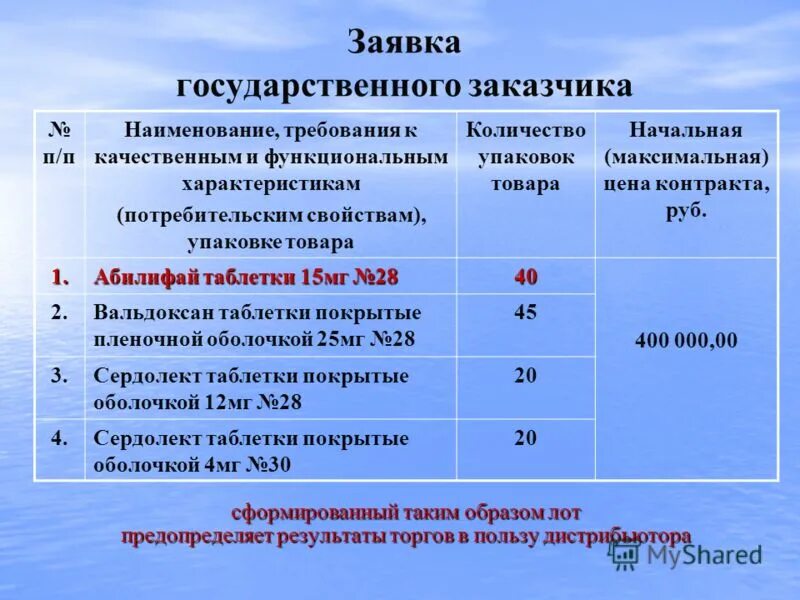 Государственная заявка. Код государственного заказчика.