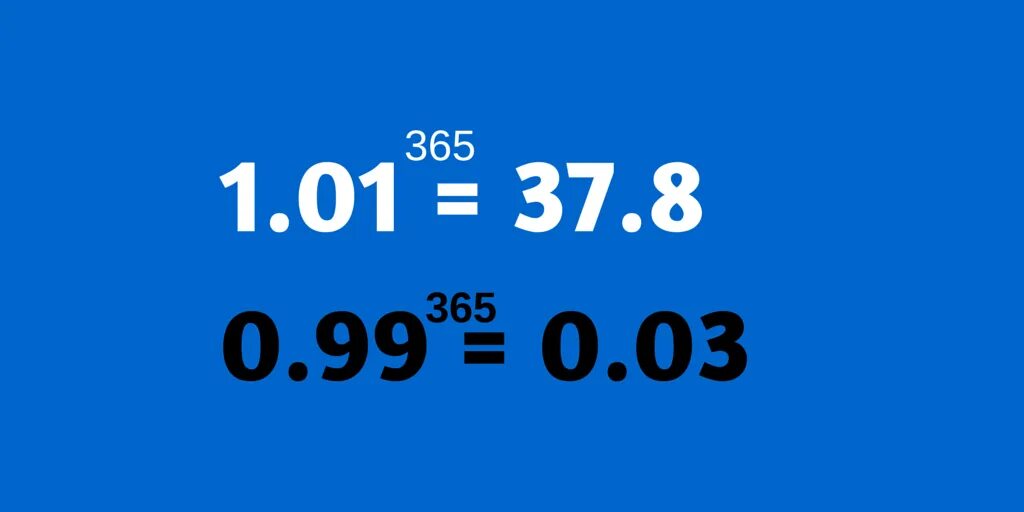 1.01 В 365 степени. Мотиватор 1.01 в степени 365. 1.01 365. 0 99 В 365 степени.