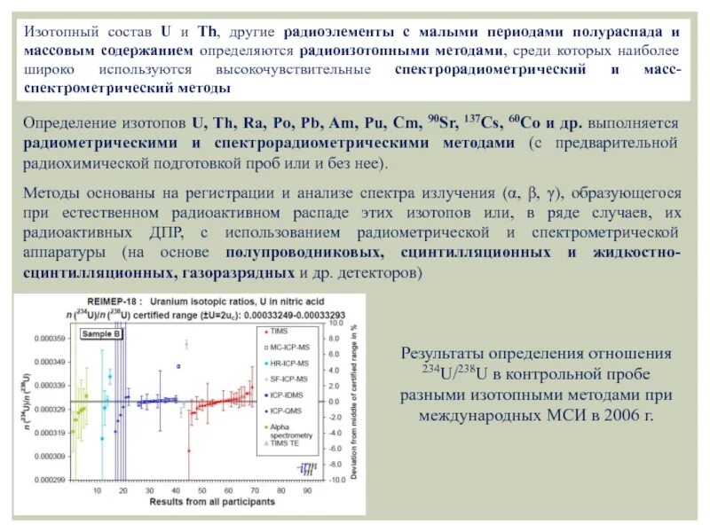 Радиохимические методы исследования. Изотопный анализ. Изотопный метод исследования. Метод изотопного анализа.