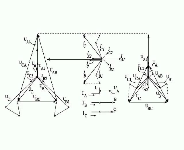 Разрыв фаз. Векторная диаграмма трехфазной цепи звезда обрыв фазы. Обрыв линейного провода в трехфазной цепи звезда. Векторная диаграмма трехфазной цепи при обрыве линейного провода. Векторная диаграмма напряжений и токов при обрыве линейного провода.
