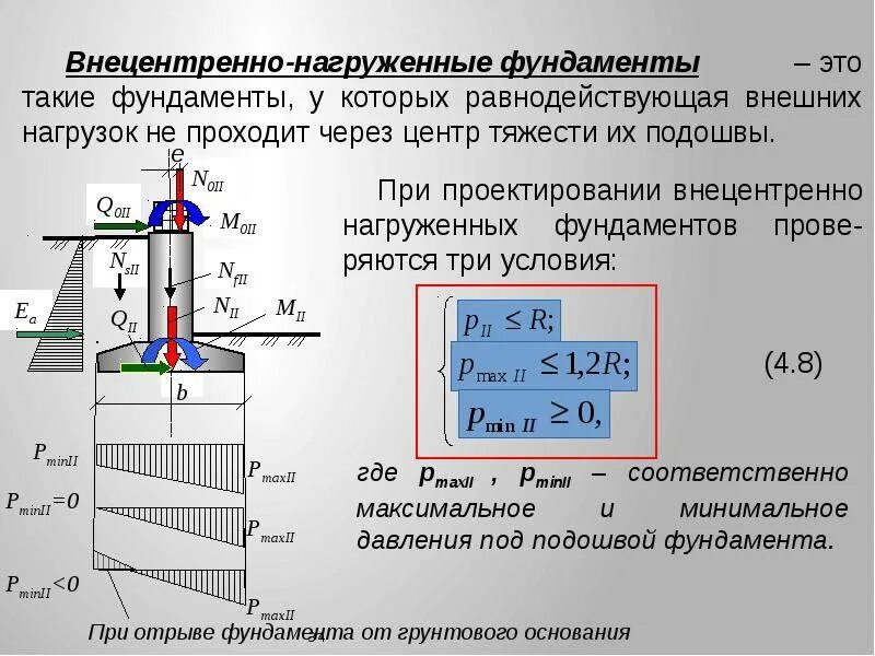 Подошва фундамента нагрузка. Внецентренно нагруженный столбчатый фундамент. Как считать ширину подошвы фундамента. Как найти момент подошвы фундамента мелкого заложения?. Ширина подошвы ленточного фундамента формула.