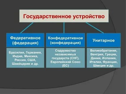 Какую организацию называют политической
