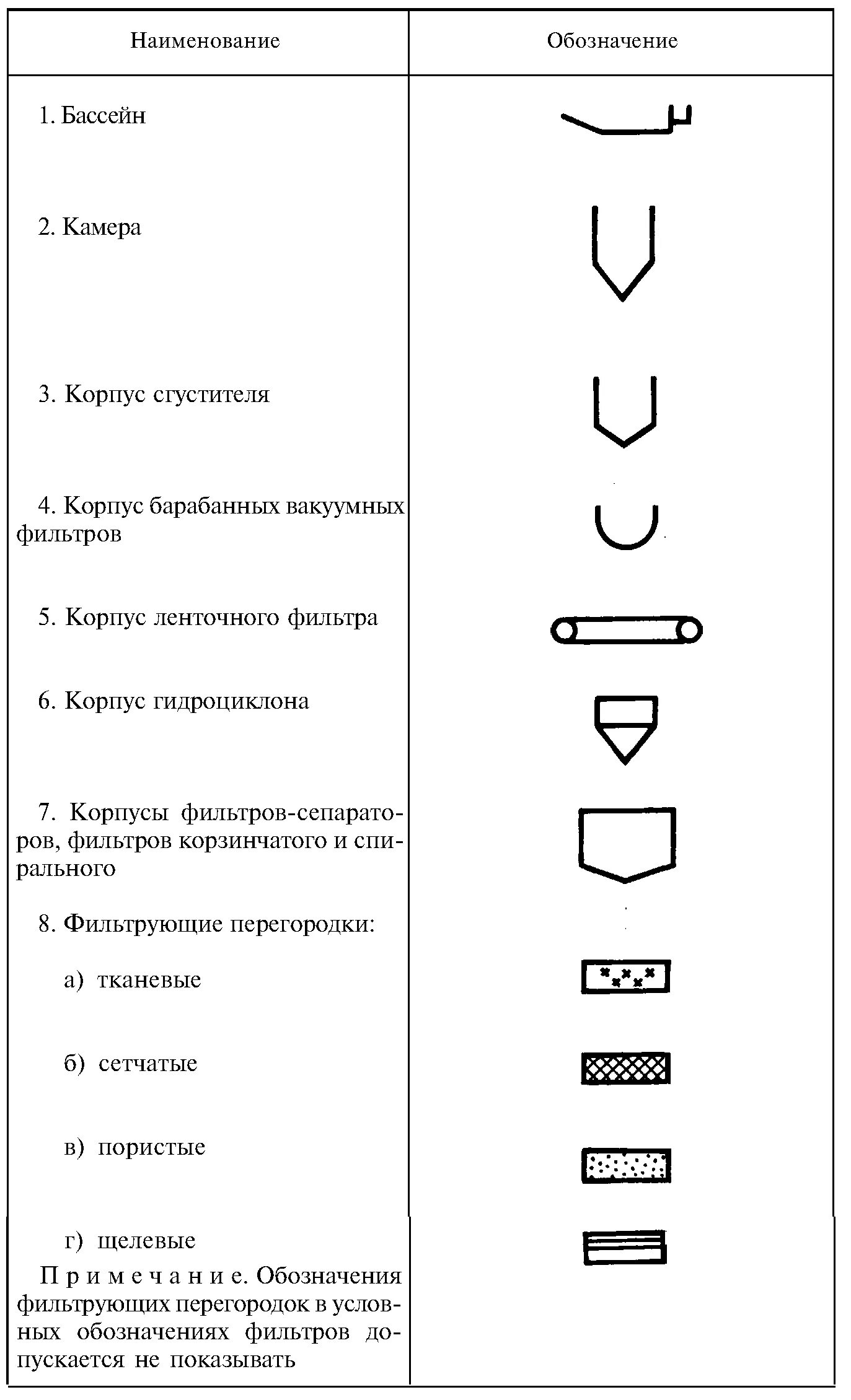 Условия обозначения воды. Обозначение водяного фильтра на схеме. Водонагреватель обозначение на чертеже. Как обозначается бойлер на чертеже. Как обозначается водонагреватель на схеме.